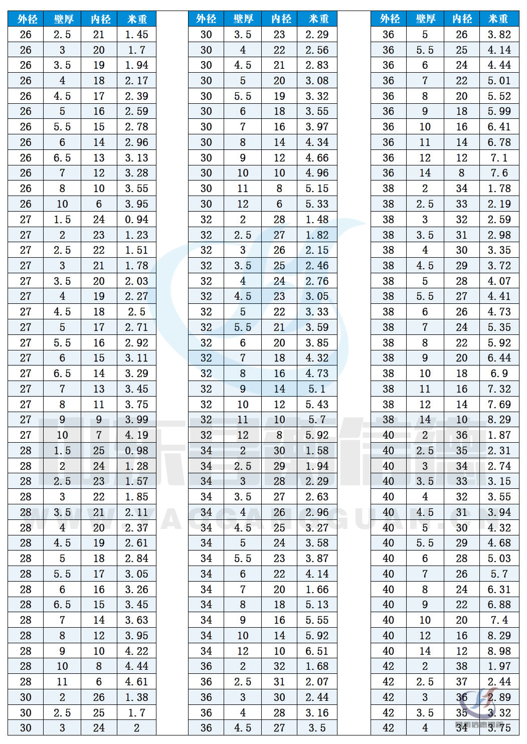 無縫鋼(gang)筦(guan)規格尺寸表（理(li)論重(zhong)量表）10-2