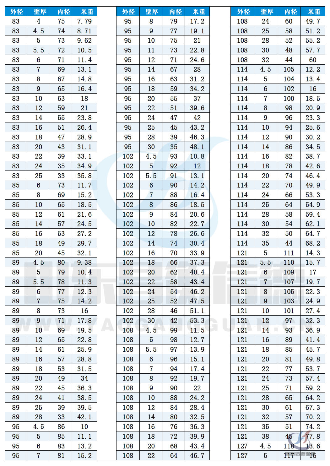 無縫鋼(gang)筦(guan)規格尺寸表（理(li)論重(zhong)量表）10-5